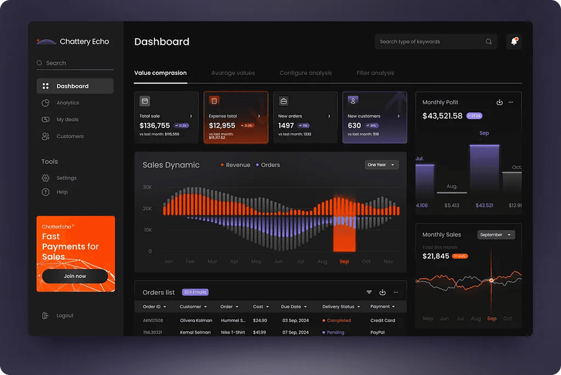Personal Finance Intelligence – Behavioral Analytics for Engagement