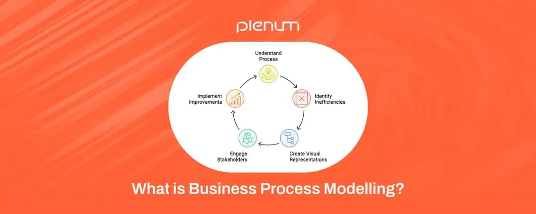 What is Business Process Modelling? A Critical Step in ERP Success