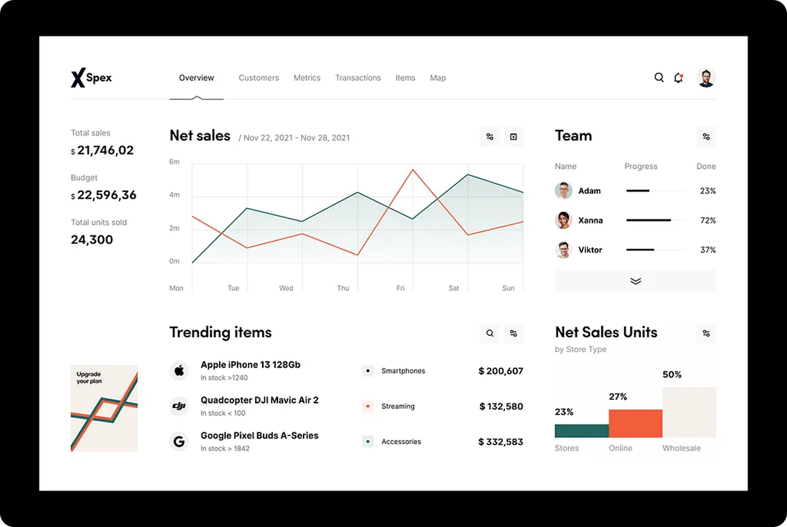 Digital ERP Transformation in Retail: Bridging Inventory, Sales, and Experience