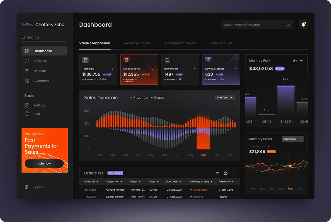Personal Finance Intelligence – Behavioral Analytics for Engagement